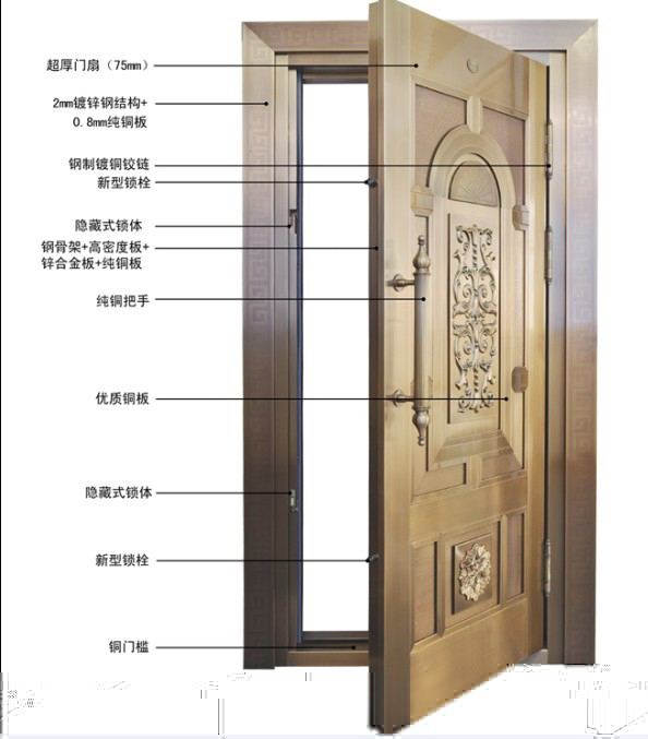 无锁孔防盗门价格4